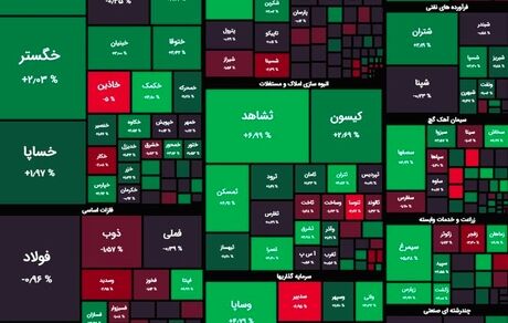 شاخص بورس باز هم بالا رفت