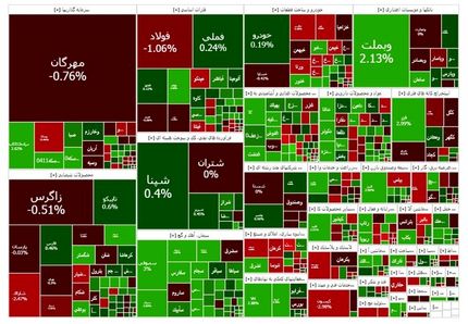 افت دوباره شاخص بورس