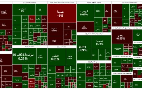 شاخص بورس کمی رشد کرد
