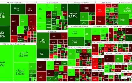 رشد ۳۲ هزار واحدی شاخص بورس