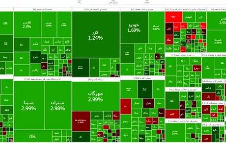 صعود دوباره شاخص بورس