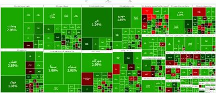 صعود دوباره شاخص بورس
