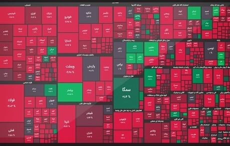 افت سنگین بورس / شاخص کانال ۱.۳ میلیون را از دست داد