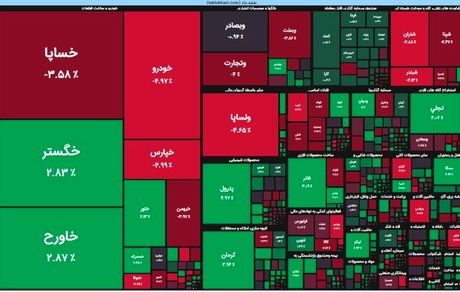 افت سنگین شاخص بورس