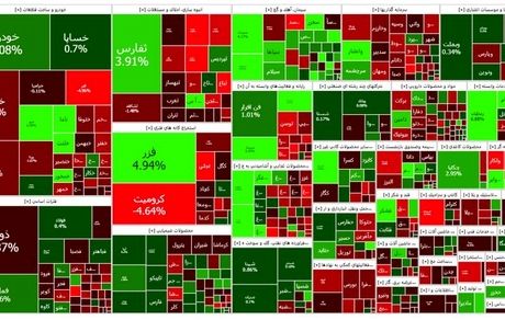 رشد آرام شاخص بورس