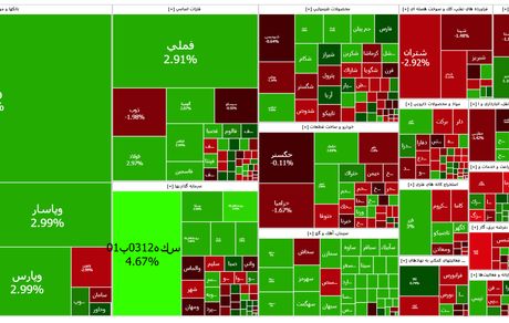 صعود دوباره شاخص بورس