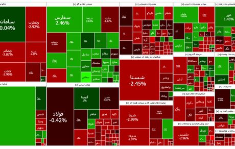 شاخص بورس ریخت
