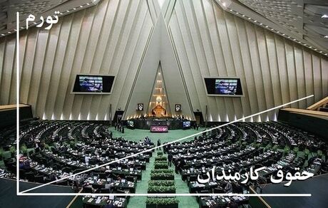 شکاف تورم و حقوق‌ها جبران می‌شود؟