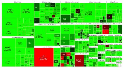 روز تمام سبز بازار بورس