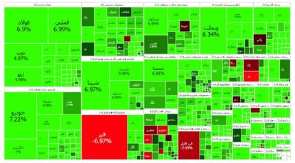روز تمام سبز بازار بورس