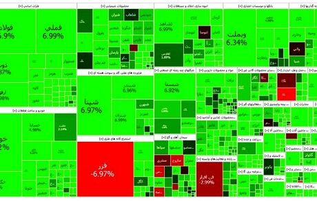 روز تمام سبز بازار بورس