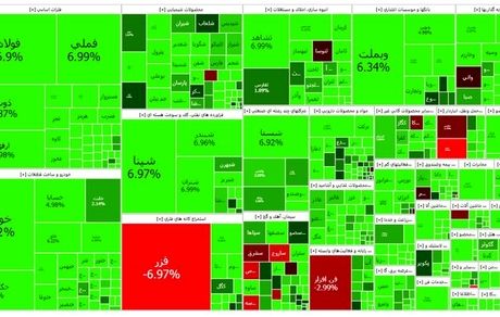 روز تمام سبز بازار بورس