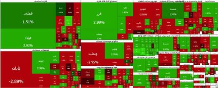 بورس قرمز شد