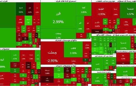 بورس قرمز شد