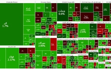 جهش دوباره شاخص بورس به کانال ۳.۳ میلیون