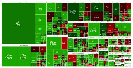 جهش دوباره شاخص بورس به کانال ۳.۳ میلیون