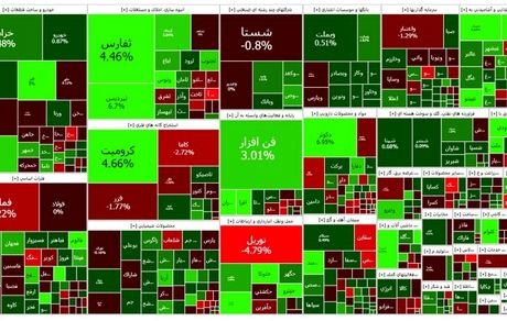 شاخص بورس باز هم ریخت