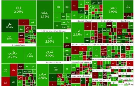 بازگشت بورس به روند صعودی