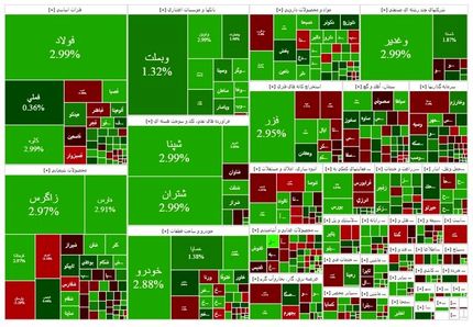 بازگشت بورس به روند صعودی