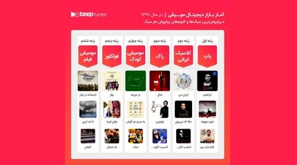  «ابراهیم» چاوشی؛ پرفروش‌ترین آلبوم ۹۷ 