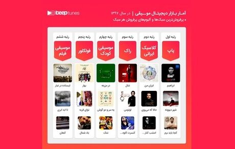  «ابراهیم» چاوشی؛ پرفروش‌ترین آلبوم ۹۷ 