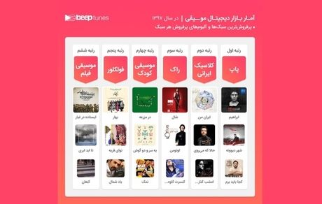  «ابراهیم» چاوشی؛ پرفروش‌ترین آلبوم ۹۷ 
