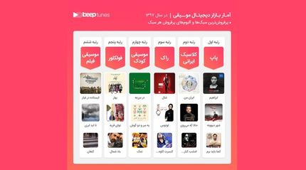  «ابراهیم» چاوشی؛ پرفروش‌ترین آلبوم ۹۷ 