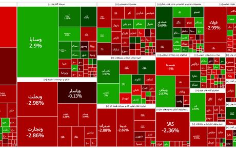 وضعیت قرمز بورس در آغاز هفته