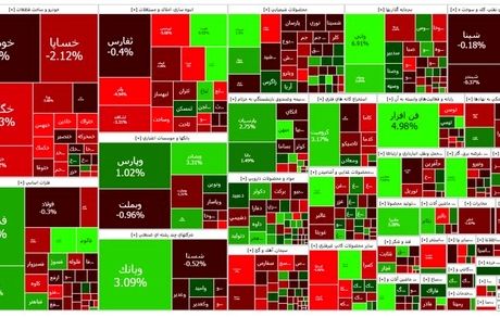 افت ۱۵۰۰ واحدی شاخص بورس در اولین روز کاری آخرین هفته سال