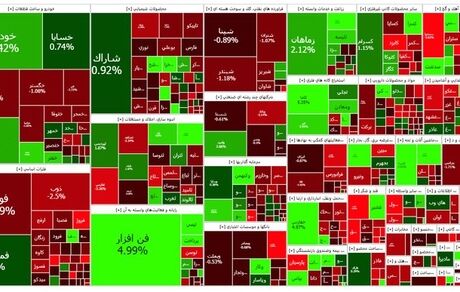 افت دوباره شاخص بورس در روز تعطیلی فرابورس