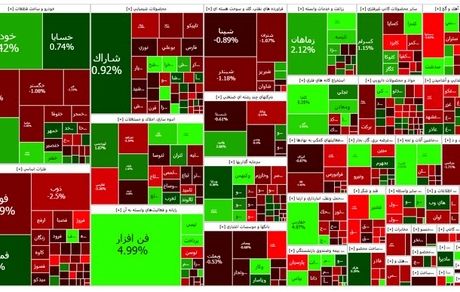 افت دوباره شاخص بورس در روز تعطیلی فرابورس