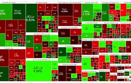 افت دوباره شاخص بورس در روز تعطیلی فرابورس