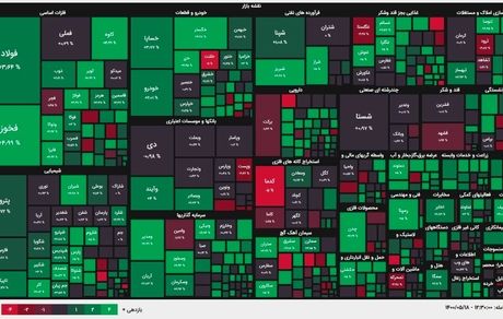 پایان دوشنبه بورس با رشد پانزده هزار واحدی