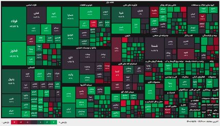 پایان دوشنبه بورس با رشد پانزده هزار واحدی