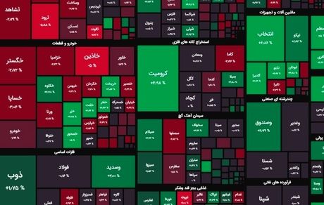 شاخص بورس هفته را با افت به پایان رساند