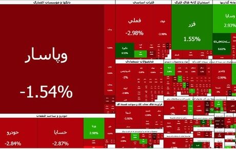 سقوط سنگین بورس