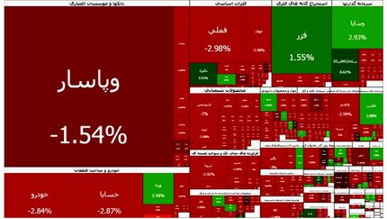 سقوط سنگین بورس