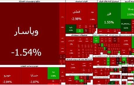 سقوط سنگین بورس