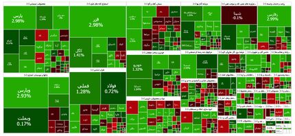بورس هفته را صعودی به پایان رساند