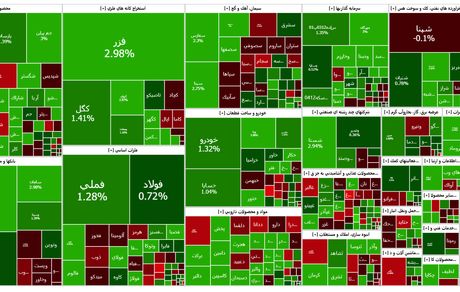 بورس هفته را صعودی به پایان رساند
