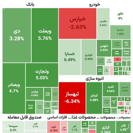 شاخص بورس دوباره بالا رفت