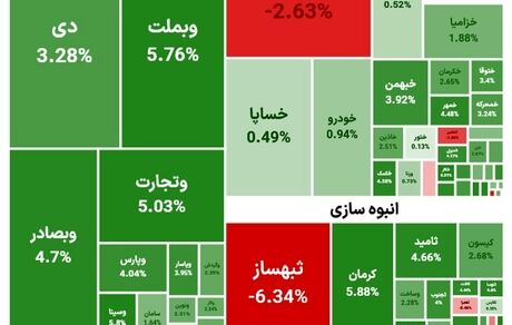 شاخص بورس دوباره بالا رفت