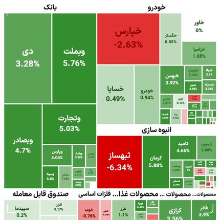 شاخص بورس دوباره بالا رفت