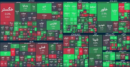 بورس با رشدی محسوس در کانال ۱.۵ میلیون ماند