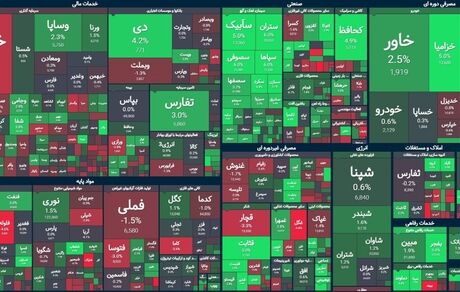 بورس با رشدی محسوس در کانال ۱.۵ میلیون ماند