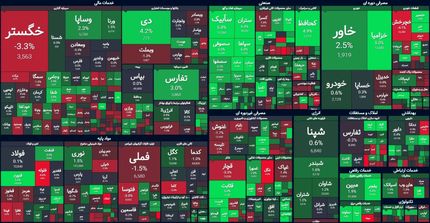 بورس با رشدی محسوس در کانال ۱.۵ میلیون ماند