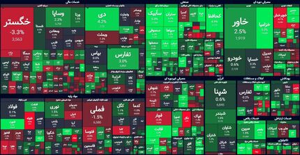 بورس با رشدی محسوس در کانال ۱.۵ میلیون ماند