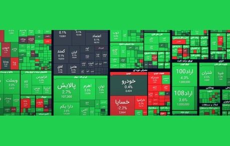 رشد سنگین بورس / شاخص دوباره به کانال ۱.۶ میلیون رسید