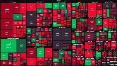 بورس ۱۱ هزار واحد افت کرد