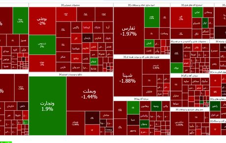 بورس دوباره قرمز شد